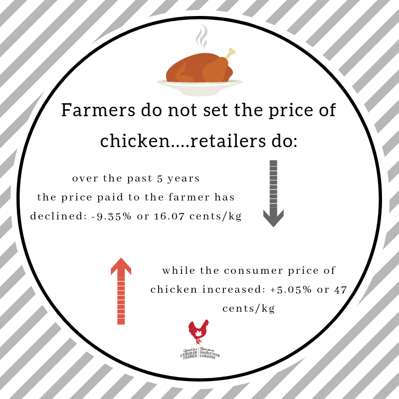 Pricing Farmers Do Not Set The Price Pricing Farmers Do Not Set The Price