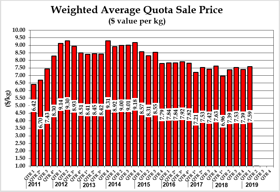 Market Information Alberta Chicken Producers Recipes and Industry