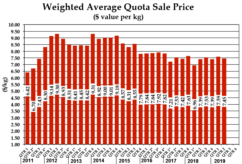 Market Information Alberta Chicken Producers Recipes and Industry